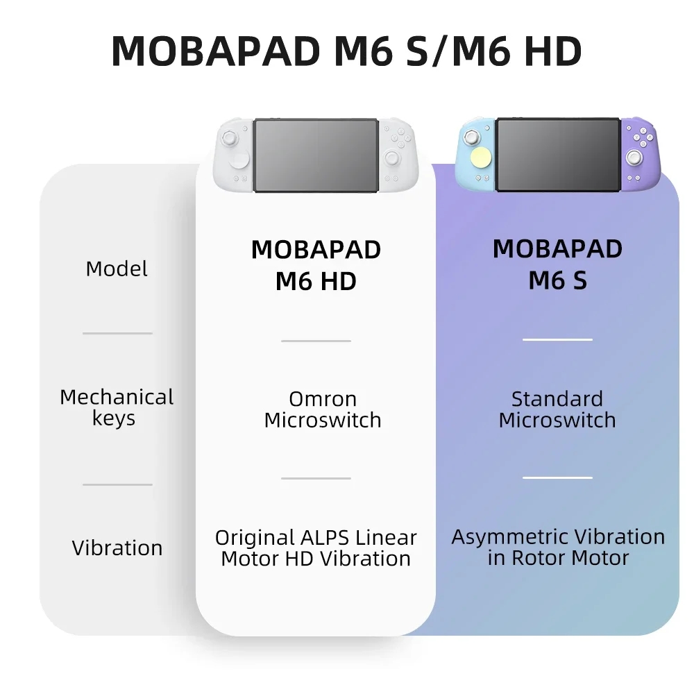 Mobapad m6/m6s hd joycons supo - Gaming Console For Phone avaliação e preço